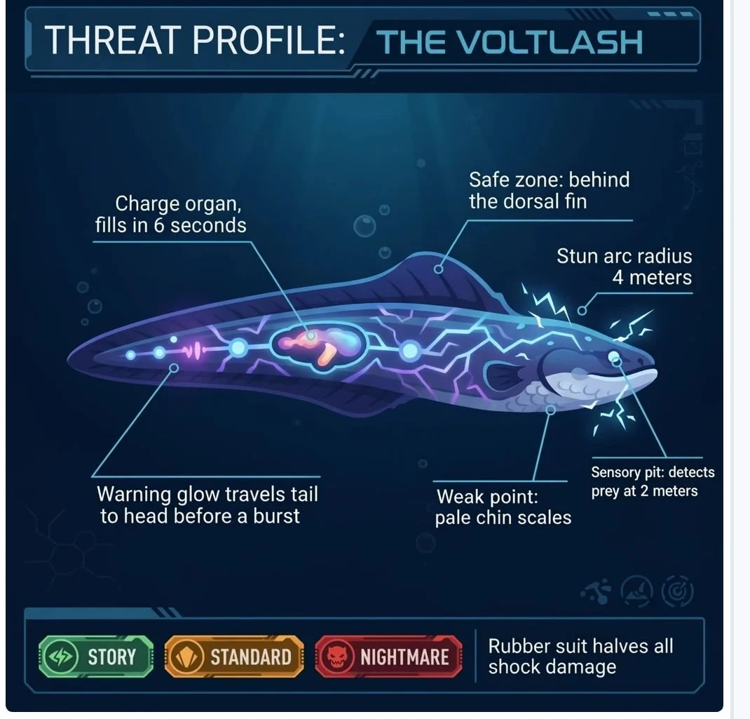Voltlash Threat Profile